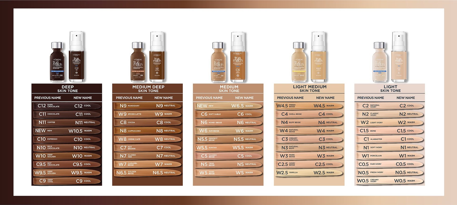 LOreal Cosmetics Face True Match Super Blendable Foundation AV44 D